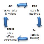 PDCA